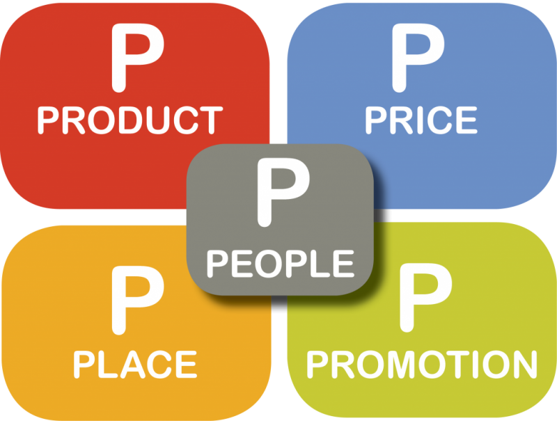 Tout savoir sur les 5p en marketing !