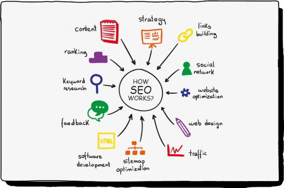 Le SEO au coeur de l'entreprise
