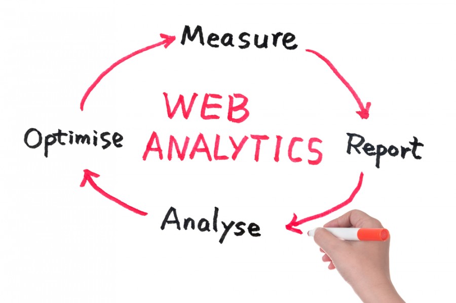 Qu'est-ce que le web analytics ? Qu'est-ce que le web analytics ?