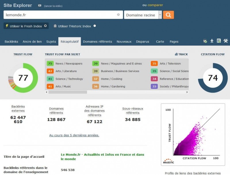 Les outils à utiliser pour mesurer votre trust flow et améliorer votre SEO